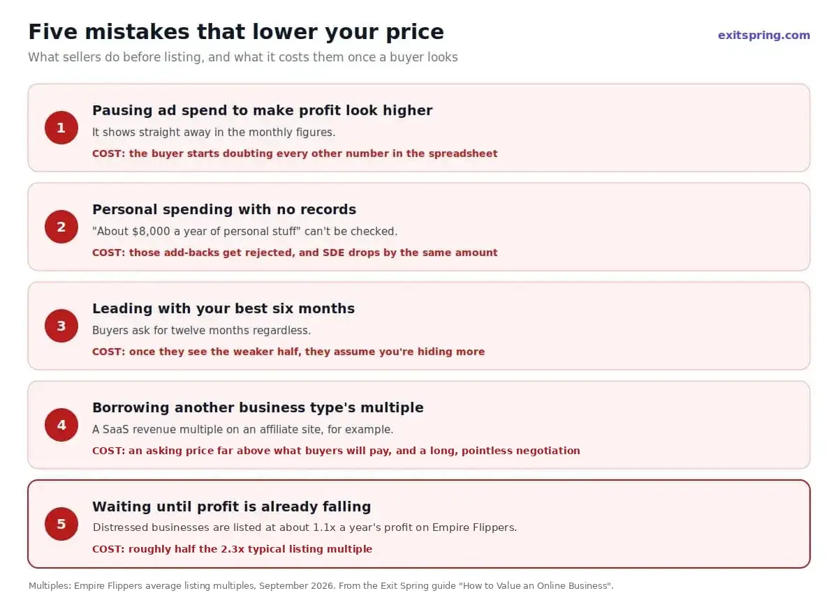 Five valuation mistakes that lower the price of an online business
